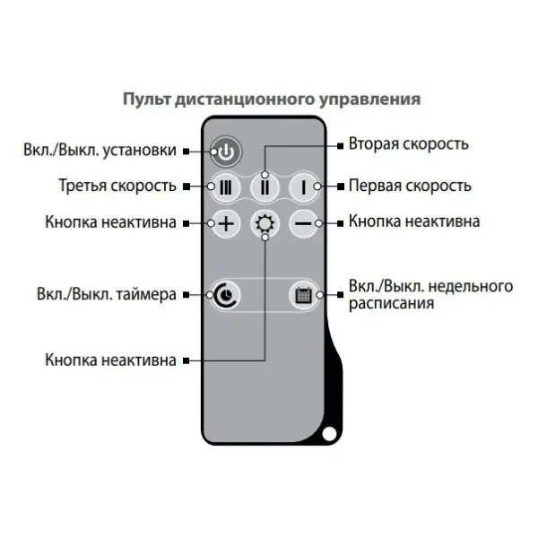 Припливно-витяжна установка Vents Мікра 100 Е (0688015408) - фото №8 Припливно-витяжна установка Vents Мікра 100 Е (0688015408) - фото №8