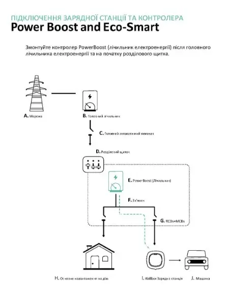 Модуль балансування потужності Wallbox PowerBoost 3 фази 63А (MTR-3P-65A) - фото №3 Модуль балансування потужності Wallbox PowerBoost 3 фази 63А (MTR-3P-65A) - фото №3