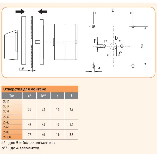 Кулачковый переключатель ETI 004773021 CS 63 10 U (3p «0-1» 63A) - фото №3