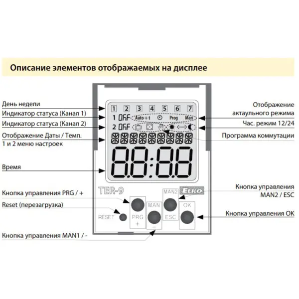 Температурне реле Elko-Ep TER-9/24V - фото №2