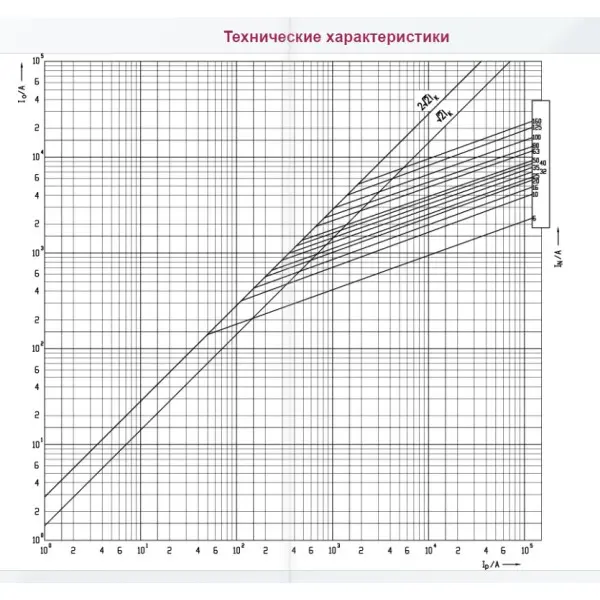 Предохранитель ETI 004184217 NH-1/gG 200A 500V KOMBI - фото №1