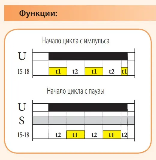Реле часу ETI 002470003 CRM-2H UNI 12-240V AC/DC - фото №1 Реле часу ETI 002470003 CRM-2H UNI 12-240V AC/DC - фото №1