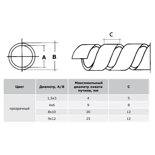 Універсальний кручений джгут (прозорий д.12/9) - фото №1