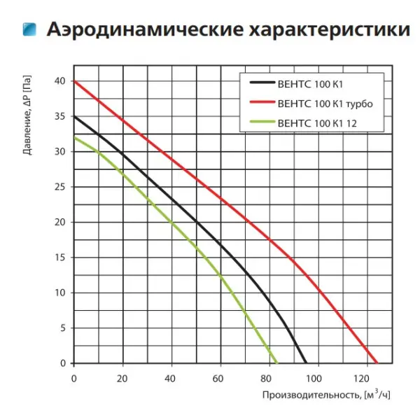 Осевой вентилятор Vents 100 K1 Л - фото №1 Осевой вентилятор Vents 100 K1 Л - фото №1