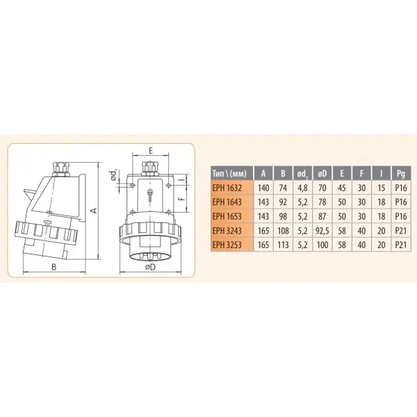 Настенная силовая вилка ETI 004482069 EPH-3232 IP67 (32A 400V 2P+PE) - фото №1 Настенная силовая вилка ETI 004482069 EPH-3232 IP67 (32A 400V 2P+PE) - фото №1
