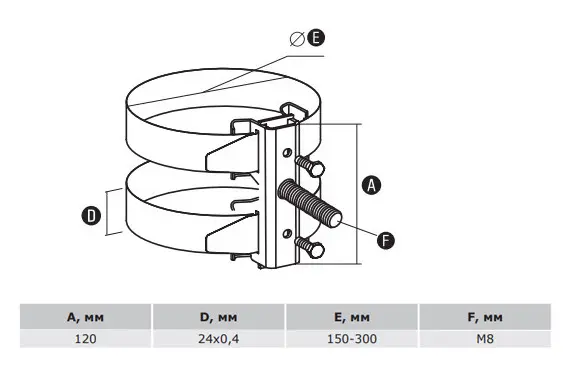 Універсальна обойма M8 DKC NG3033 (150-300мм) - фото №1