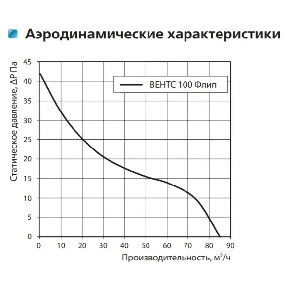 Грати Vents МВ 100 Фліп біла 160х160 - фото №2 Грати Vents МВ 100 Фліп біла 160х160 - фото №2