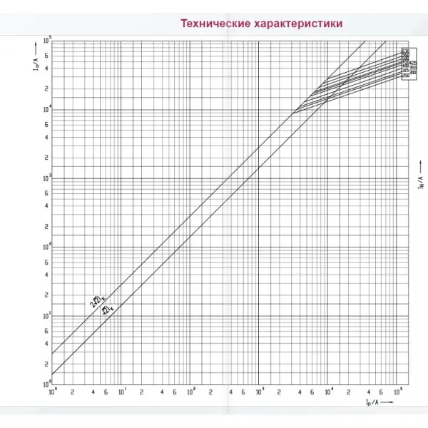 Предохранитель ETI 004186232 NH-3/gG 560A 500V KOMBI - фото №1 Предохранитель ETI 004186232 NH-3/gG 560A 500V KOMBI - фото №1