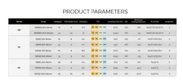 LED лента COLORS 80-2835-24V-IP20 6.6W 1035Lm 3000K 5м (DR880-24V-8mm-WW) - фото №8