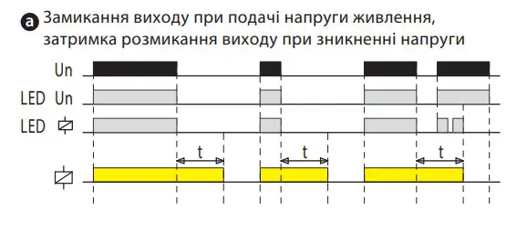 Багатофункціональне реле часу ETI 2470096 CRM-72TO UNI 12-240В AC/DC (2x8A AC1) - фото №4