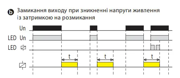 Багатофункціональне реле часу ETI 2470096 CRM-72TO UNI 12-240В AC/DC (2x8A AC1) - фото №6