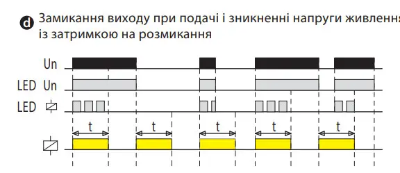Багатофункціональне реле часу ETI 2470096 CRM-72TO UNI 12-240В AC/DC (2x8A AC1) - фото №7