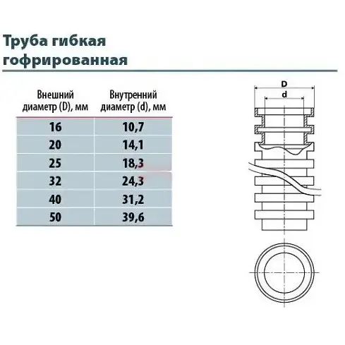 Самозагасаюча гофротруба Sokol Standard Ø25 ПВХ 50м (2.3.1.164598) - фото №1 Самозагасаюча гофротруба Sokol Standard Ø25 ПВХ 50м (2.3.1.164598) - фото №1