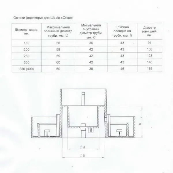 Світильник садово-парковий VITO GARDENIA-35 білий 40W Е27 IP44 ( 3240250 ) - фото №2