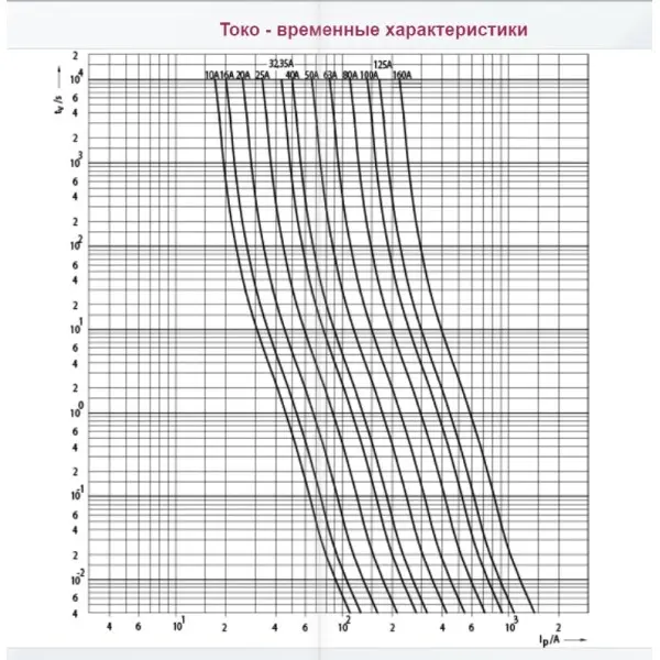 Предохранитель ETI 004721205 M000UQ2/16A/690V gR (200 kA) - фото №2