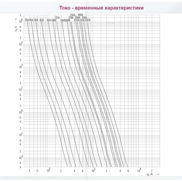 Предохранитель ETI 004723216 M1UQ2/160A/690V gR (200 kA) - фото №2