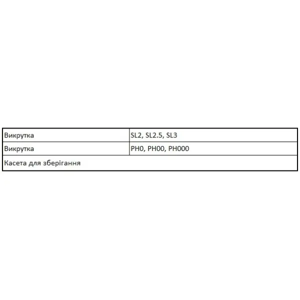 Набір викруток точної механіки Stanley STHT0-62632 (6шт) - фото №2 Набір викруток точної механіки Stanley STHT0-62632 (6шт) - фото №2