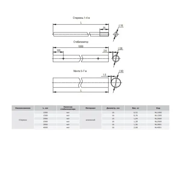 Алюмінієвий блискавкоприймач DKC NL2000 Ø16мм довжиною 2м - фото №1