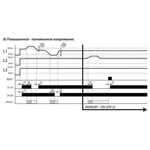 Реле контролю Elko-Ep фаз HRN-43/UNI AC/DC 24-240В - фото №4 Реле контролю Elko-Ep фаз HRN-43/UNI AC/DC 24-240В - фото №4