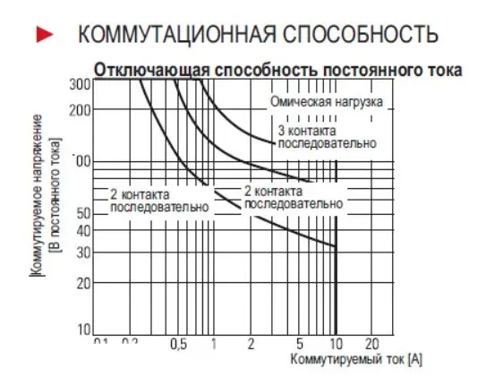 Багаторежимне реле Schrack MT221012 12В DC 10А 8Р - фото №2