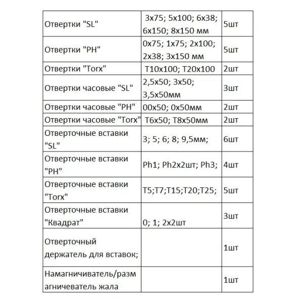 Набір викруток Stanley 43 предмета - фото №6 Набір викруток Stanley 43 предмета - фото №6