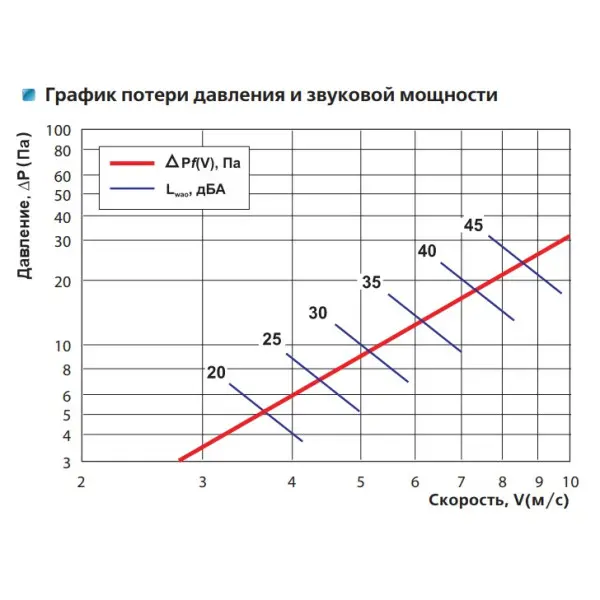 Решетка Vents НД 350х350 белая - фото №3 Решетка Vents НД 350х350 белая - фото №3
