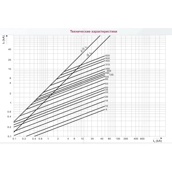 Предохранитель ETI 004331021 M000UQU-N/20A/690V gR (50kA) - фото №1 Предохранитель ETI 004331021 M000UQU-N/20A/690V gR (50kA) - фото №1