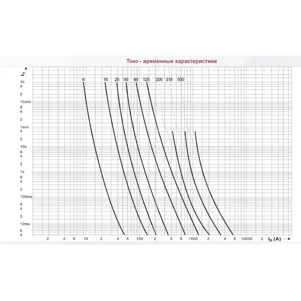 Предохранитель ETI 004331021 M000UQU-N/20A/690V gR (50kA) - фото №2 Предохранитель ETI 004331021 M000UQU-N/20A/690V gR (50kA) - фото №2