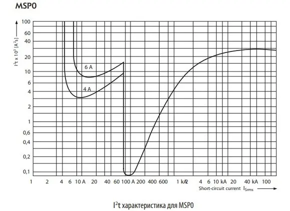 Автомат защиты двигателя ETI 004646618 MSP0-0.6 (0.12-0.18 kW 0.4-0.6A) - фото №5 Автомат защиты двигателя ETI 004646618 MSP0-0.6 (0.12-0.18 kW 0.4-0.6A) - фото №5