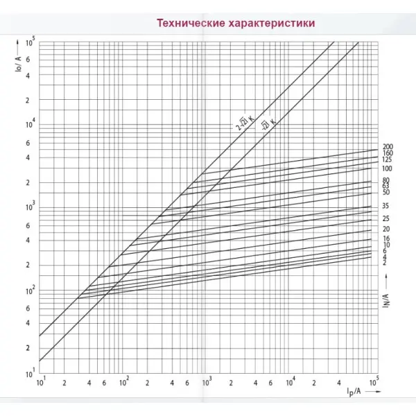 Предохранитель ETI 004323002 DIIIUQ50A/500V gR (50 kA) - фото №1 Предохранитель ETI 004323002 DIIIUQ50A/500V gR (50 kA) - фото №1