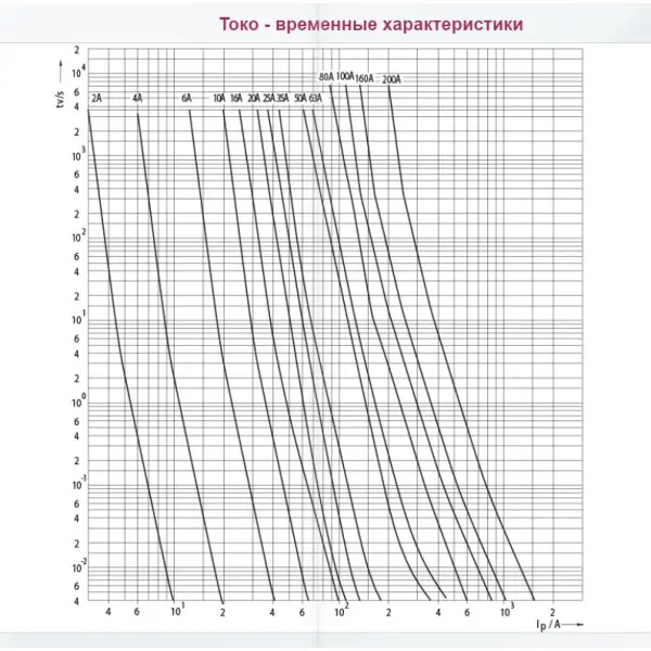 Предохранитель ETI 004323002 DIIIUQ50A/500V gR (50 kA) - фото №2 Предохранитель ETI 004323002 DIIIUQ50A/500V gR (50 kA) - фото №2