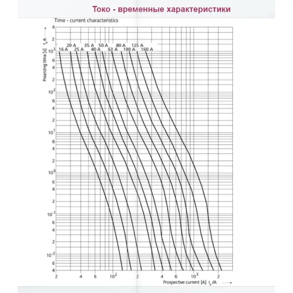 Предохранитель ETI 004721243 M000/35A/690V-gS (100kA) - фото №2