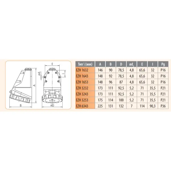 Настенный силовой разъем ETI 004482042 EZH-1653 IP67 (16A 400V 3P+N+PE) - фото №1