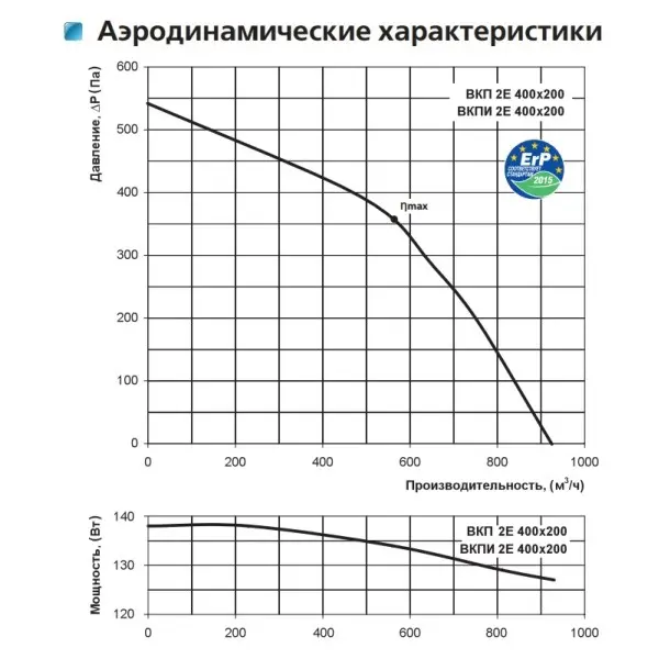 Канальний відцентровий вентилятор ВКП 2Е 400*200 Vents - фото №1