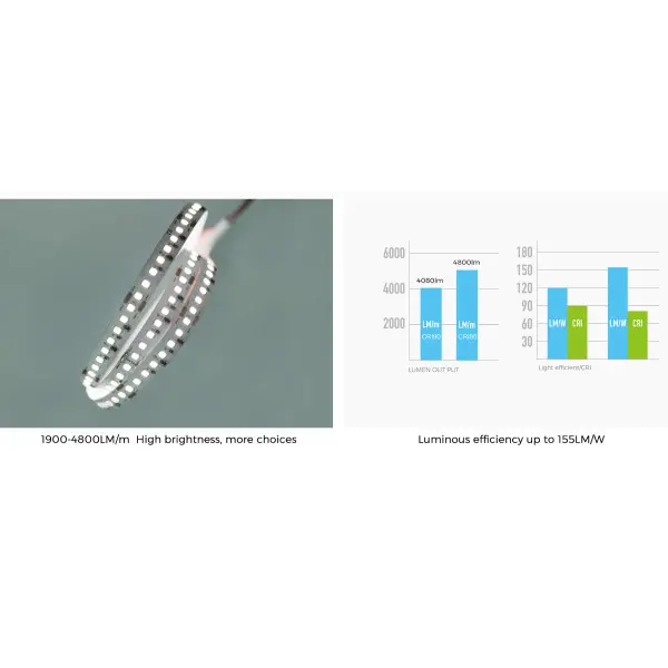 LED стрічка COLORS 192-2835-24V-IP20 25W 3700Lm 4000K 5м (DS8192-24V-12mm-NW) - фото №4