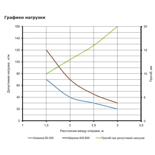 Перфорований лоток DKC 50х50х3000мм DKC 35260 - фото №2