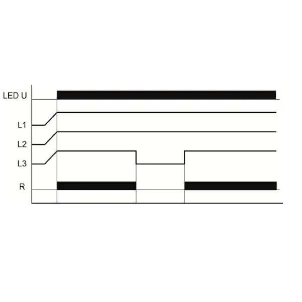 Реле контролю фаз Schrack Technik URAP3011 400/230В AC 1ПК 5А - фото №4