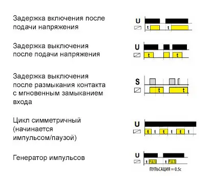 Реле времени CRM-9S, ELKOep - фото №2 Реле времени CRM-9S, ELKOep - фото №2