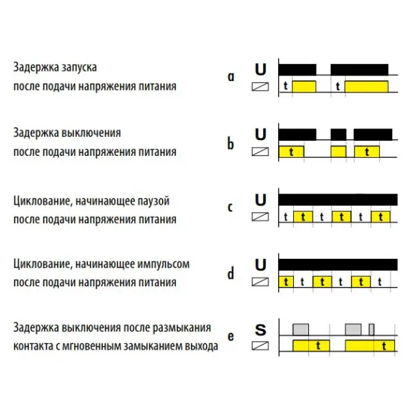 Реле времени CRM-9S, ELKOep - фото №5 Реле времени CRM-9S, ELKOep - фото №5