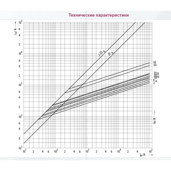 Предохранитель ETI 004311003 D01UQ6A/400V gR (50 kA) - фото №2 Предохранитель ETI 004311003 D01UQ6A/400V gR (50 kA) - фото №2