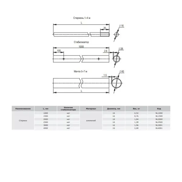 Алюминиевый молниеприемник DKC NL4001 Ø16мм длиной 4м - фото №1
