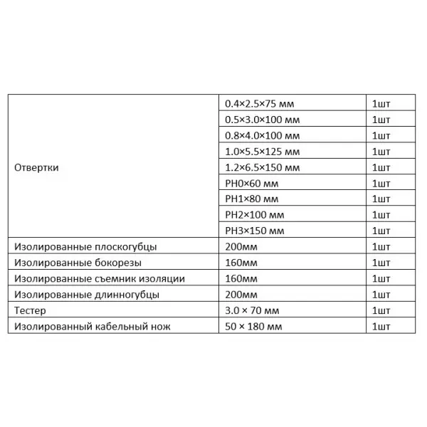Набор диэлектрических инструментов Tolsen (V82115) VDE (15шт) Premium - фото №1 Набор диэлектрических инструментов Tolsen (V82115) VDE (15шт) Premium - фото №1