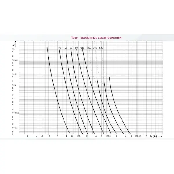 Запобіжник ETI 004333211 M1UQU-N/100A/690V gR (50kA) - фото №2