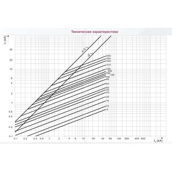 Предохранитель ETI 004333216 M1UQU-N/250A/690V aR (50kA) - фото №1 Предохранитель ETI 004333216 M1UQU-N/250A/690V aR (50kA) - фото №1
