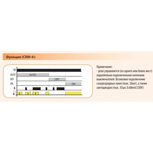 Сходовий вимикач ETI 002470029 ESS-1 - фото №2