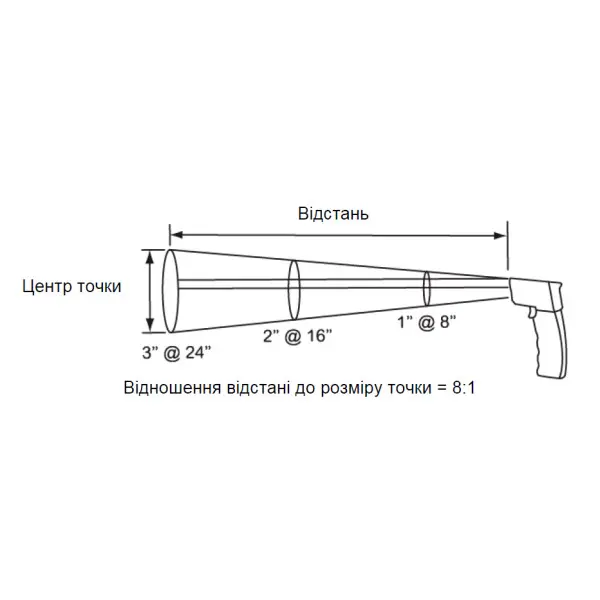 Інфрачервоний термометр Schneider electric IMT23207 520 ° C - фото №4 Інфрачервоний термометр Schneider electric IMT23207 520 ° C - фото №4