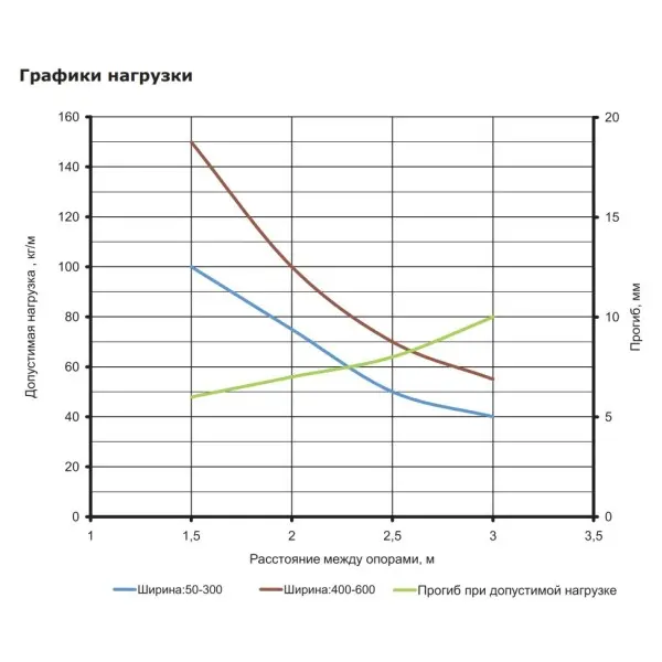 Перфорований лоток 600х100х3000мм DKC 35347 - фото №2