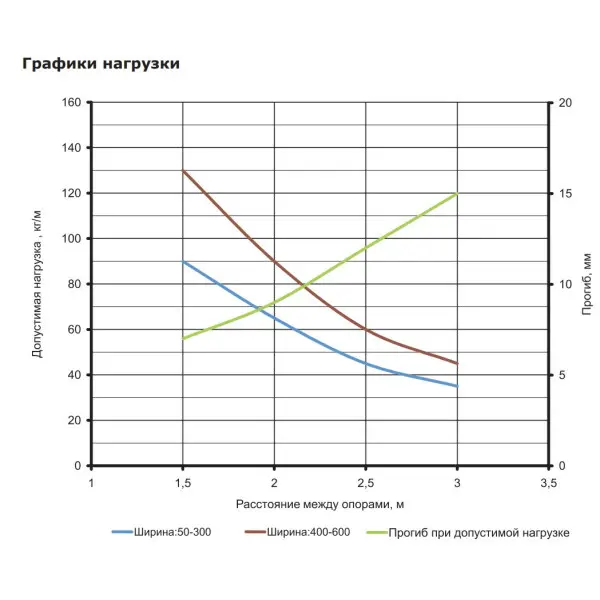 Неперфорований лоток 500х80х3000мм DKC 35067 - фото №2