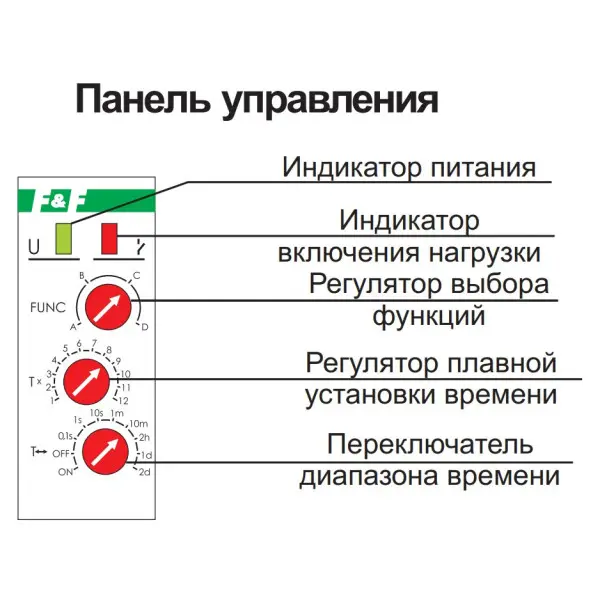 Электронное реле времени F&F PCU-511UNI 12-264В AC/DC 8А - фото №1