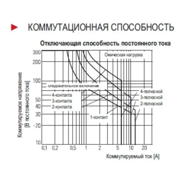 Мініатюрне реле Schrack PT370024 24В DC 10А - фото №2